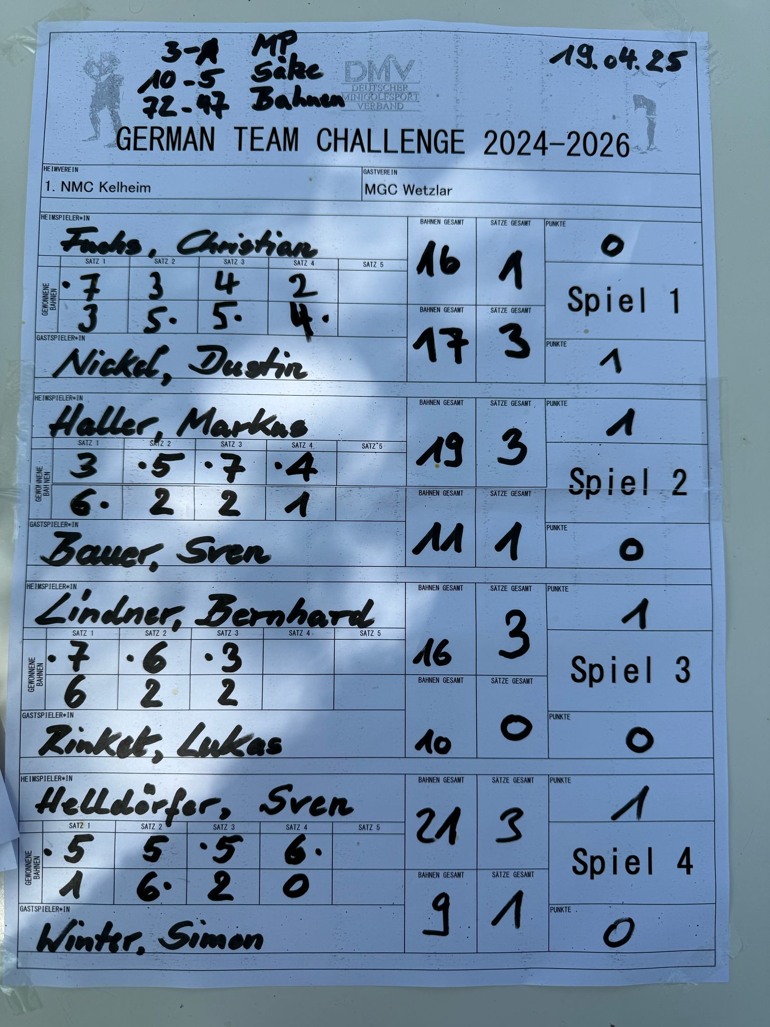 GTC MGC Wetzlar / 1. NMC Kelheim e.V.